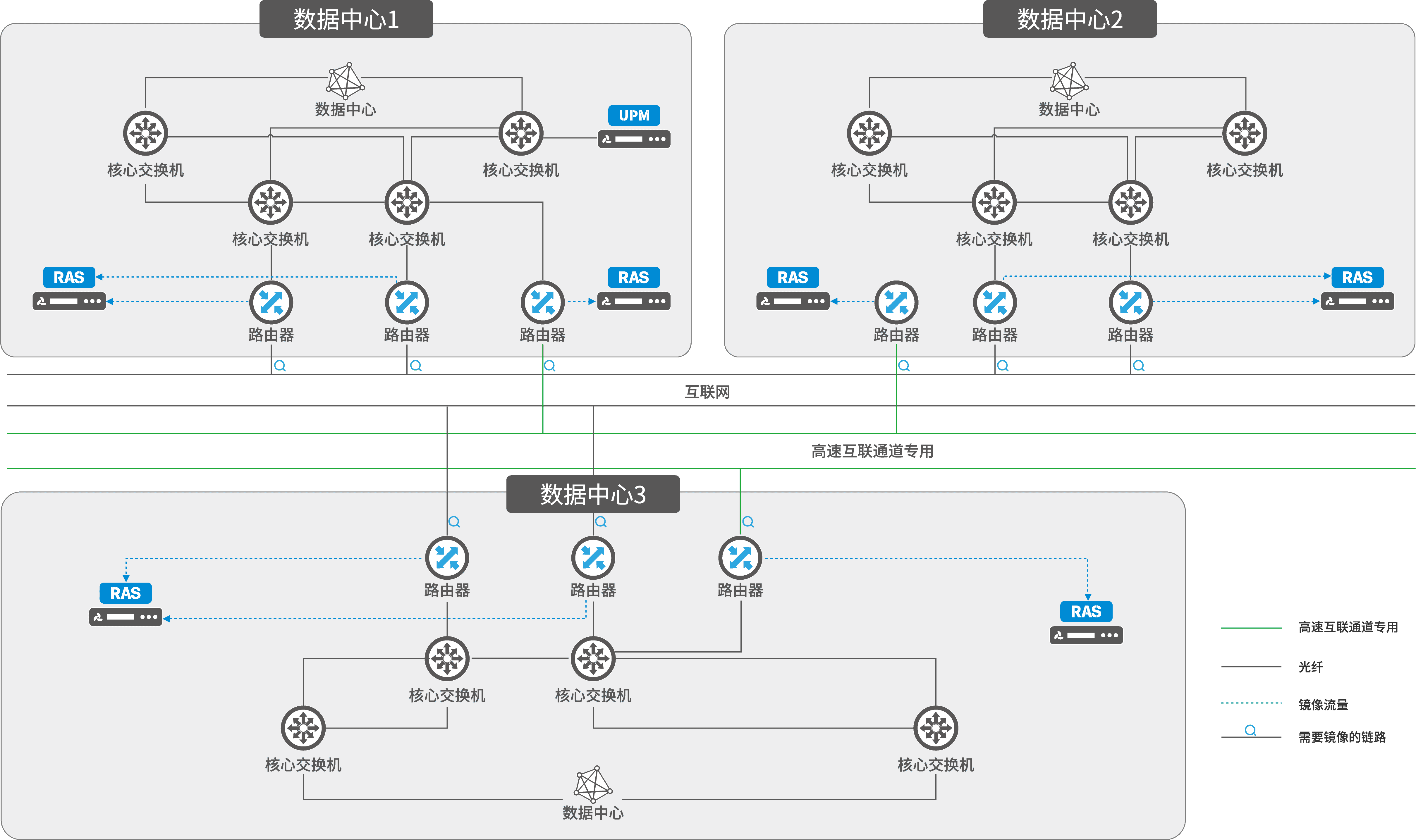 電力數據中心運維監控方案
