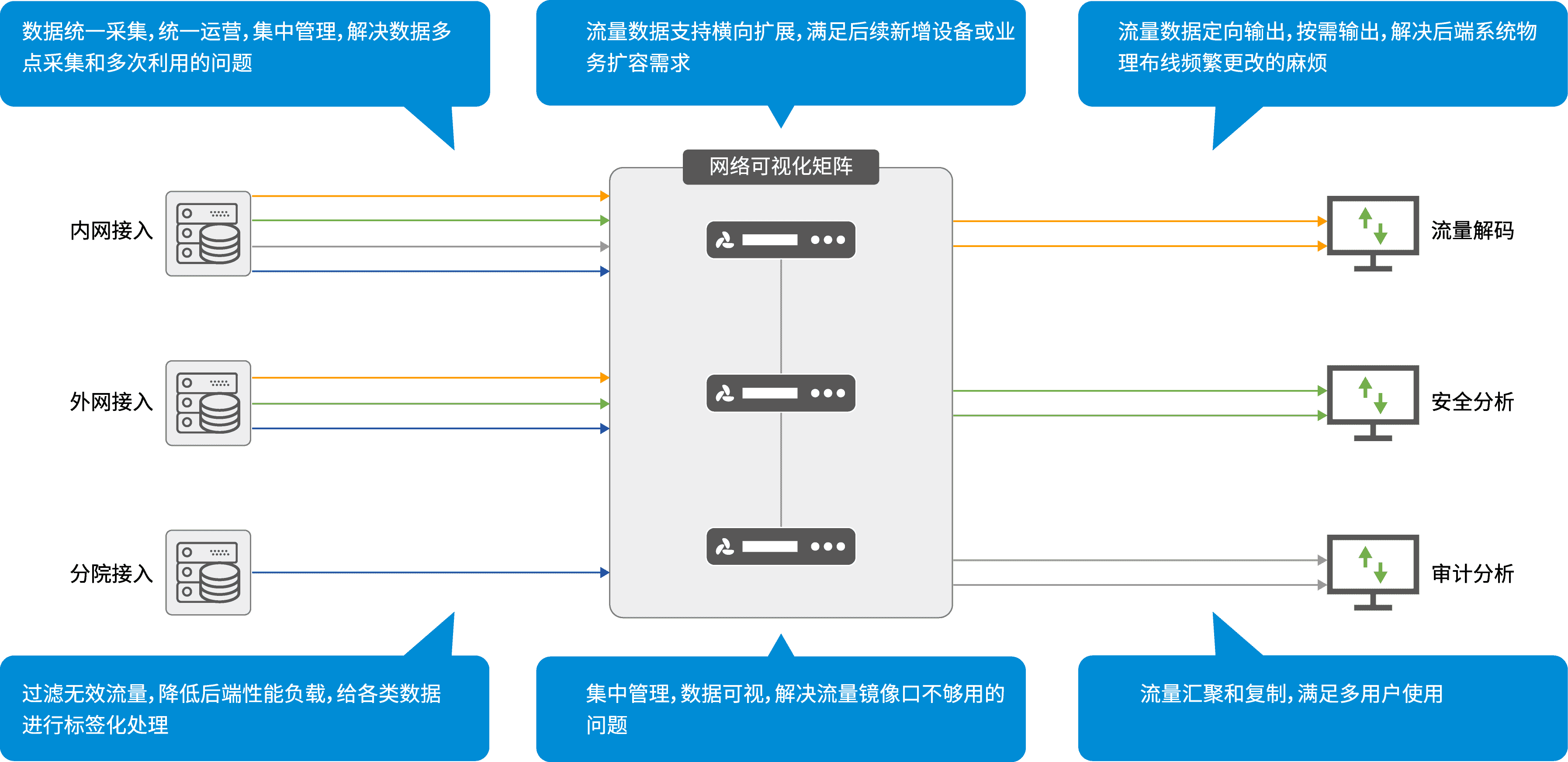 數據資源池供給解決方案