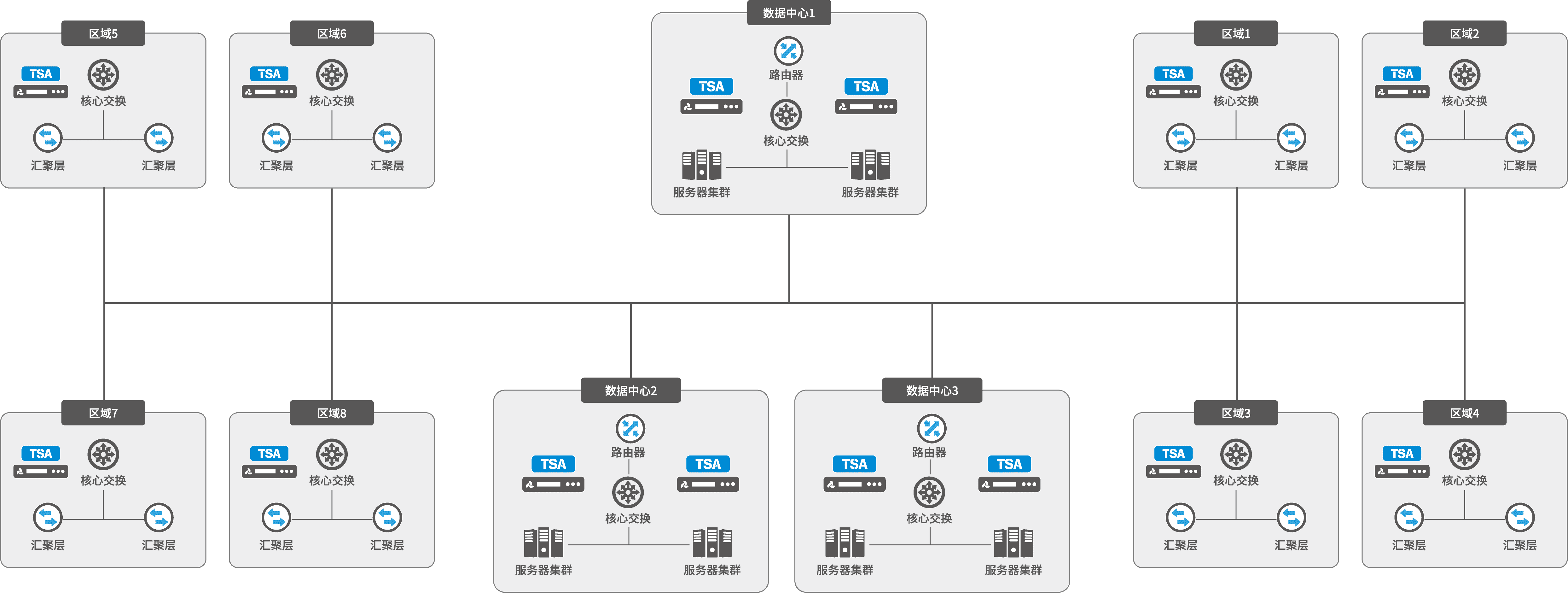 科來能源安全解決方案