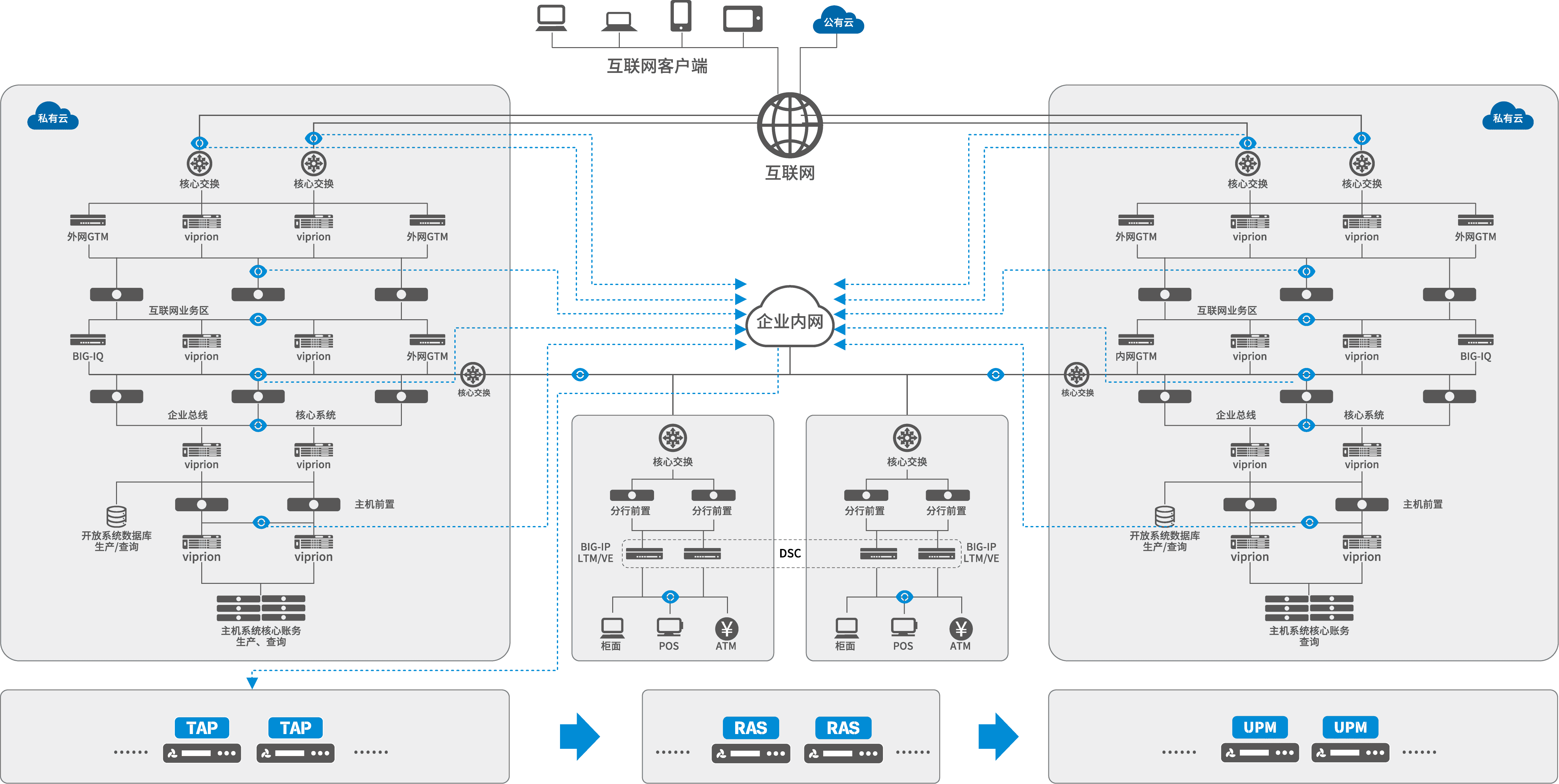 科來金融數字化智能運維解決方案