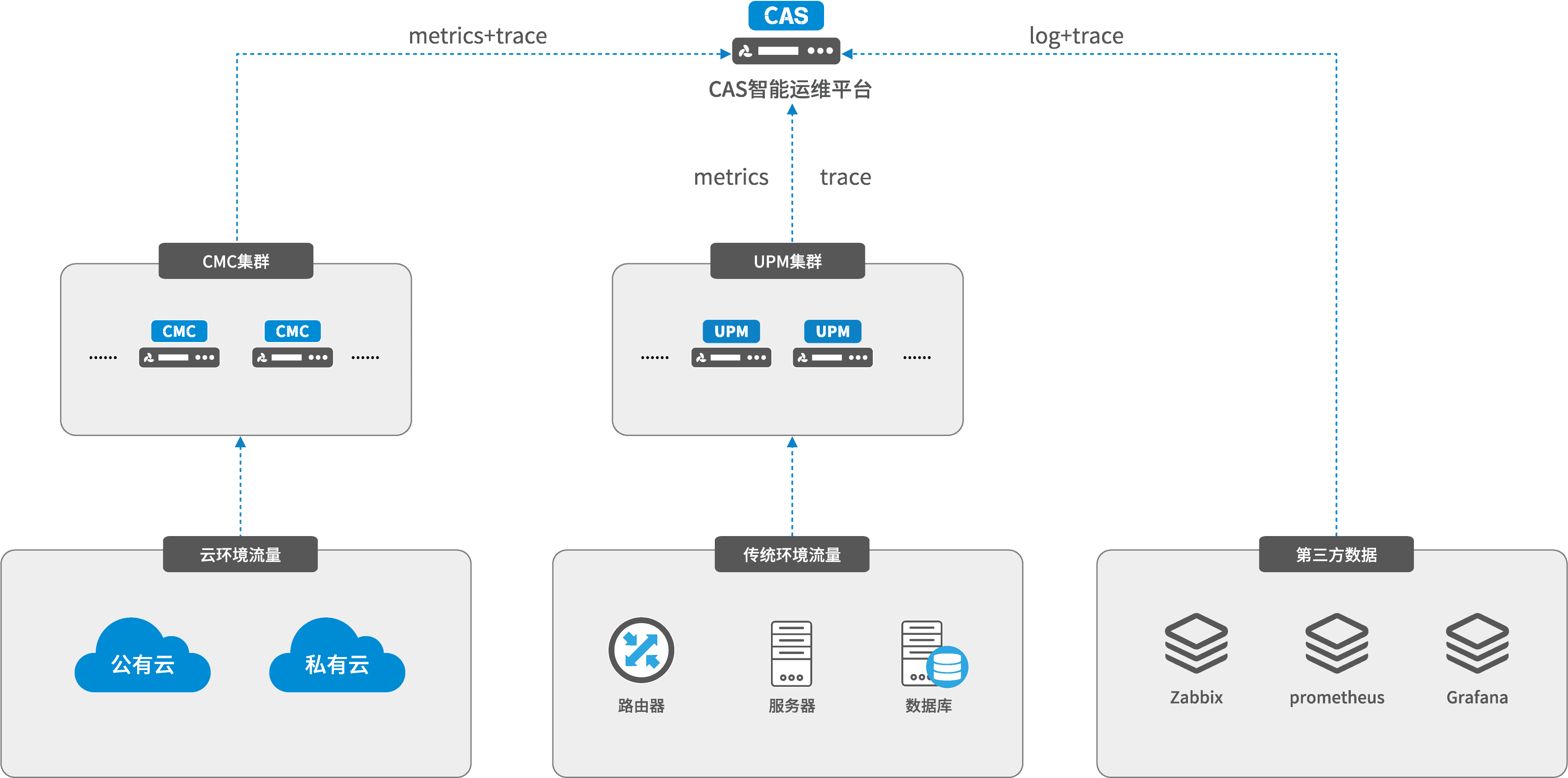 金融科技創新-智能云網可觀測解決方案