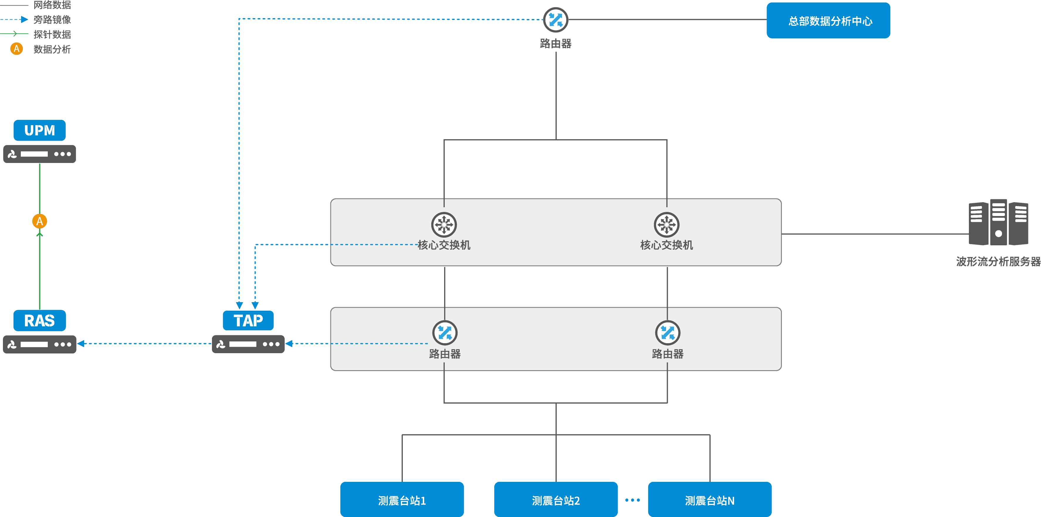 省級地震信息網業務監控方案