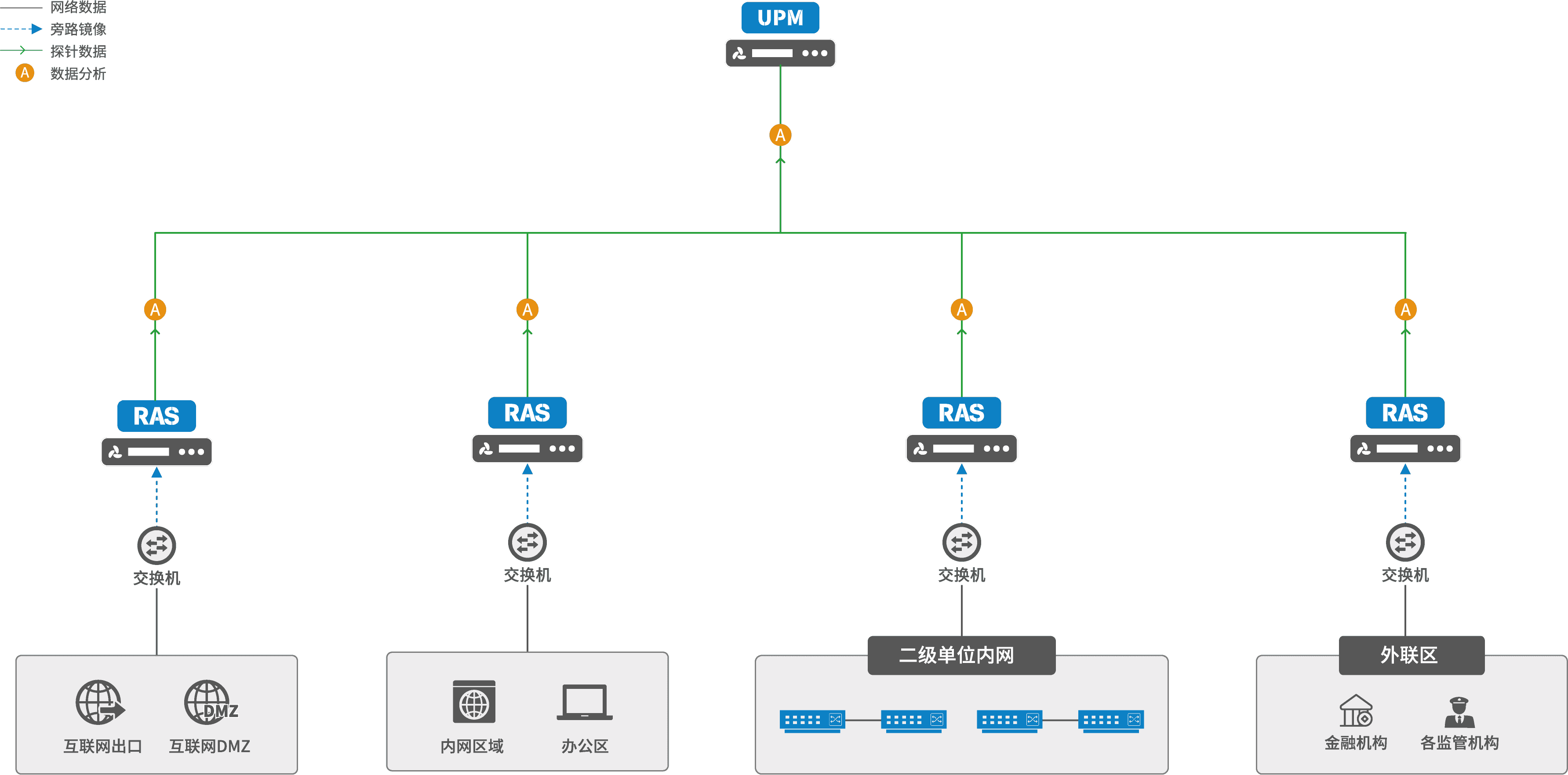數字稅務智能可視化管理解決方案