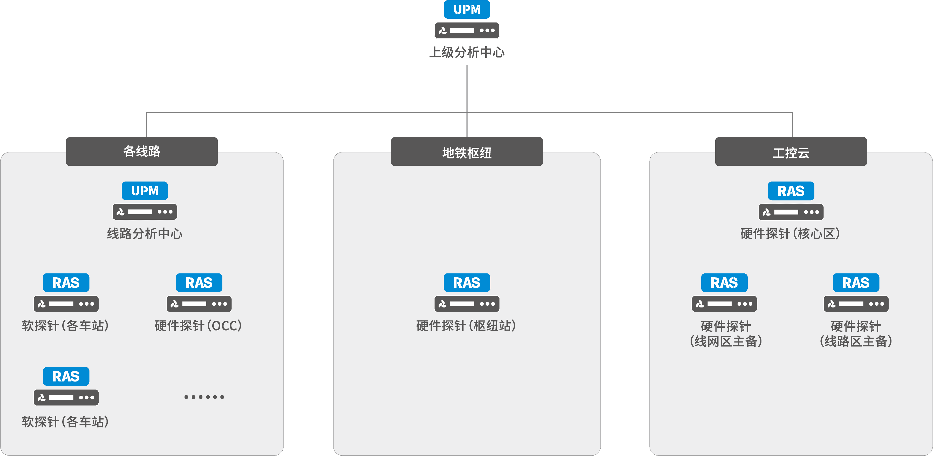 數(shù)字地鐵智能化監(jiān)控方案 數(shù)字地鐵智能化監(jiān)控方案