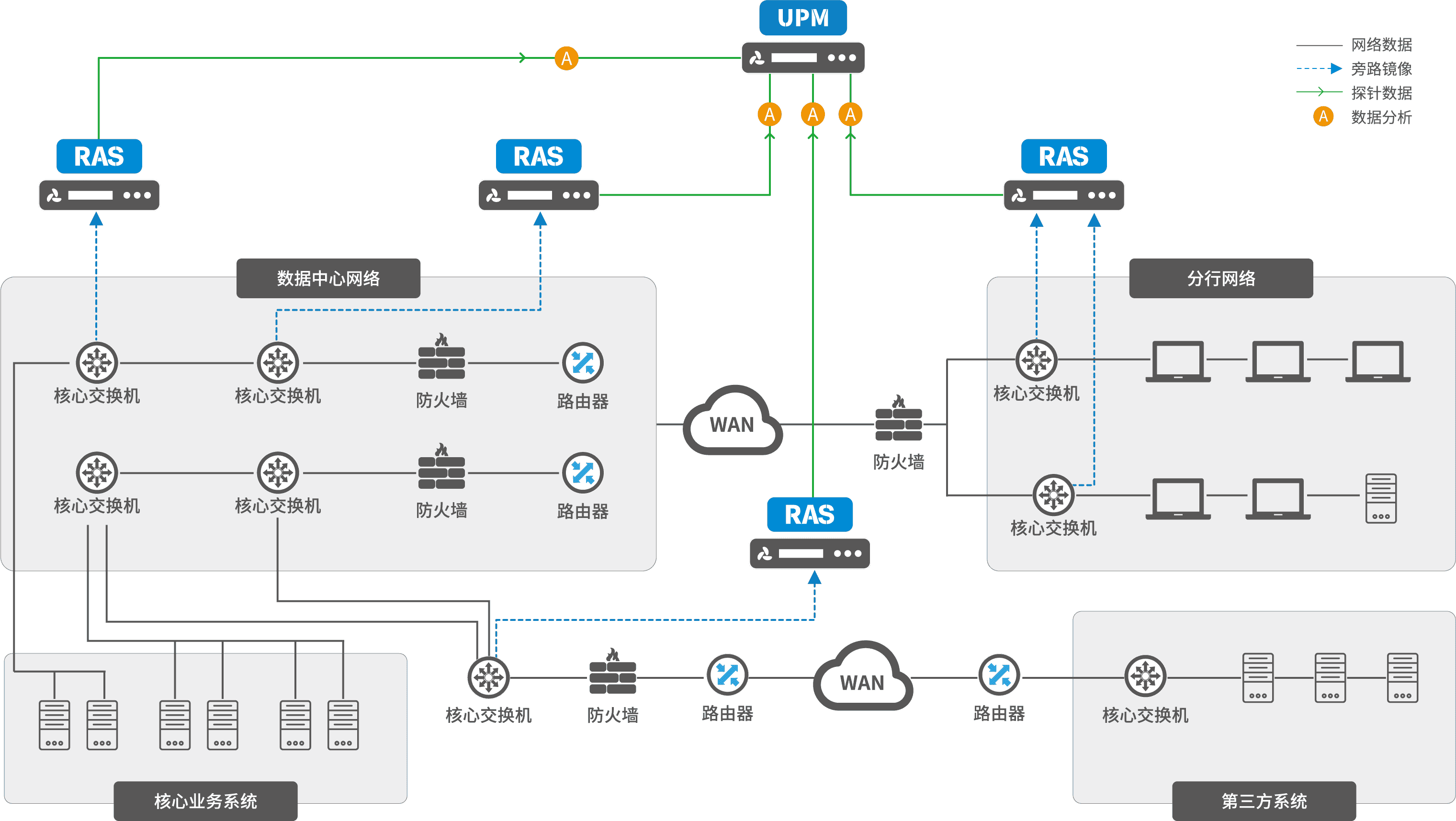 航空公司主動式運維轉型方案