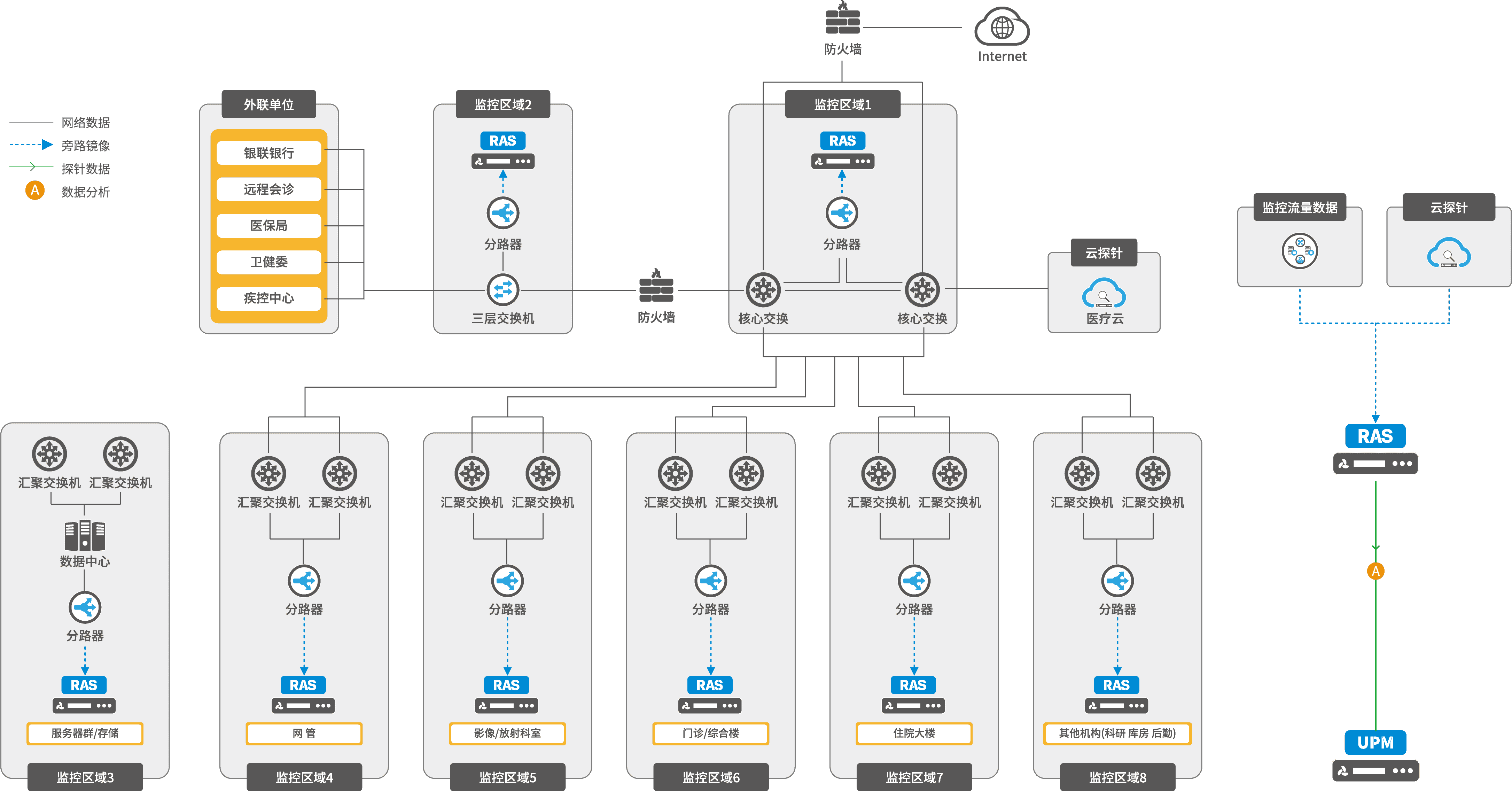 智慧醫(yī)療業(yè)務(wù)運(yùn)行可視化解決方案 智慧醫(yī)療業(yè)務(wù)運(yùn)行可視化解決方案
