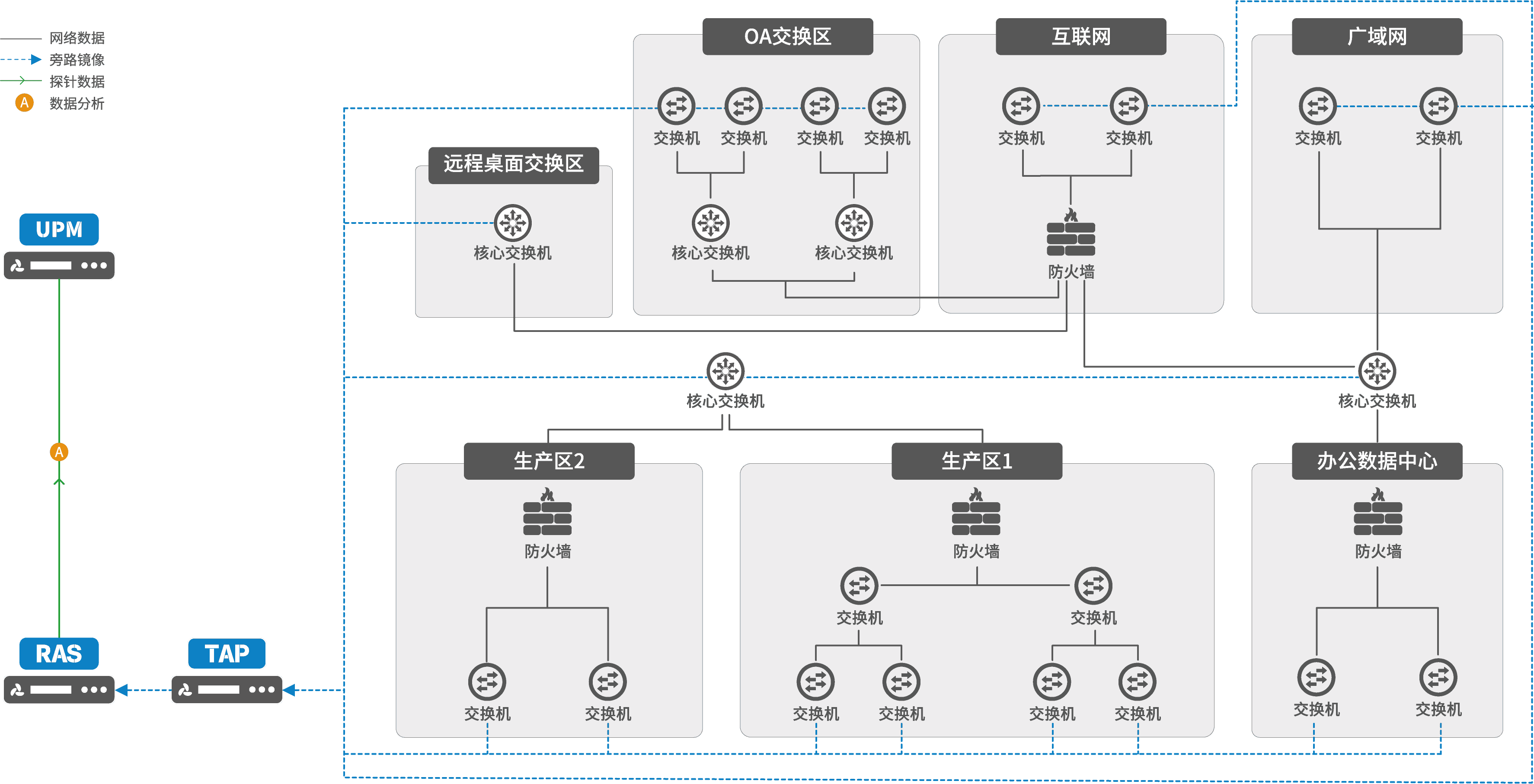 半導體行業解決方案