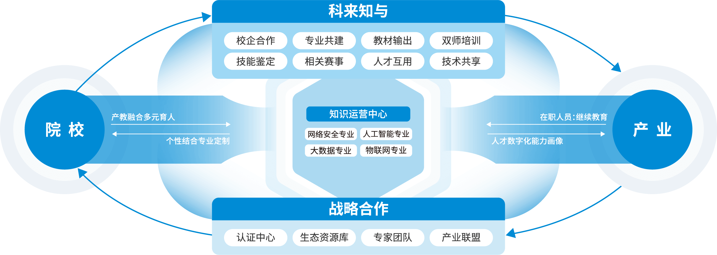 科來知與 網絡安全相關專業 教學方案