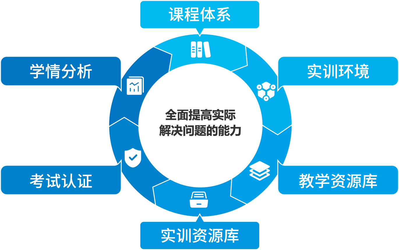 科來知與 網絡安全相關專業 解決方案